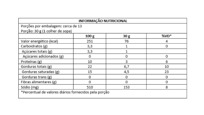 BISNAGA REQUEIÃO CREMOSO