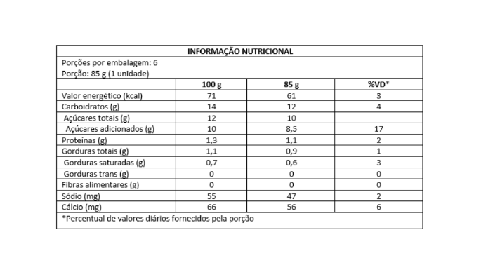 IOGURTE MORANGO E COCO - TABELA