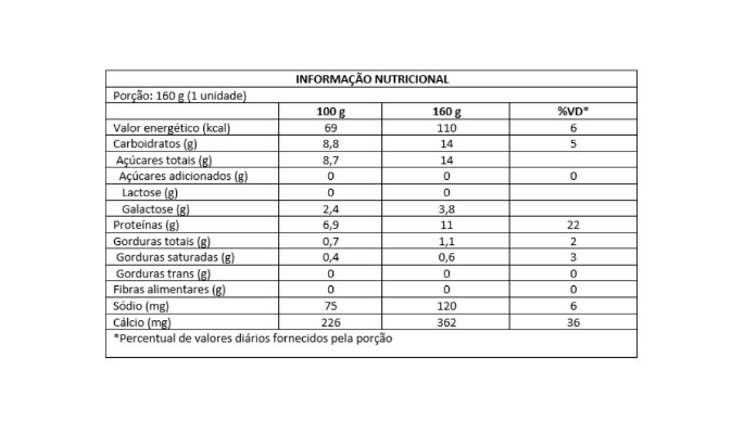 TABELA NUTRICONAL 3 ingredientes