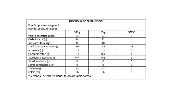 TABELA NUTRICONAL FRUTAS