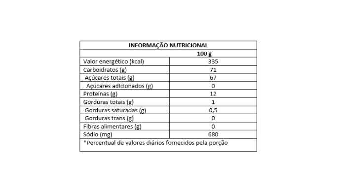 TABELA SORO DE LEITE EM PO_Prancheta 1