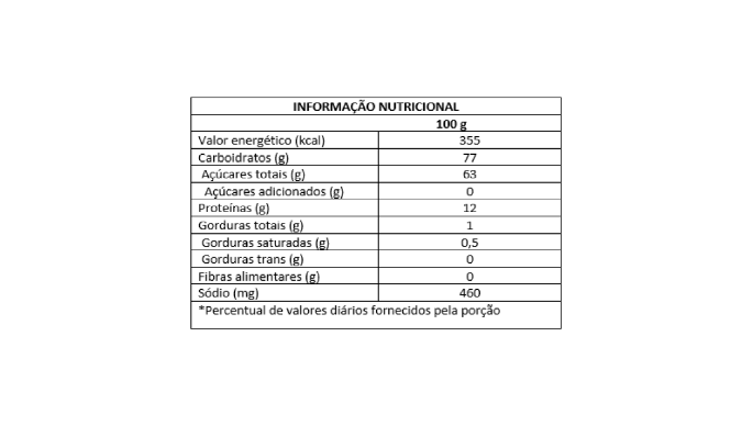 TABELA SORO DO LEITE E PÓ_Prancheta 1