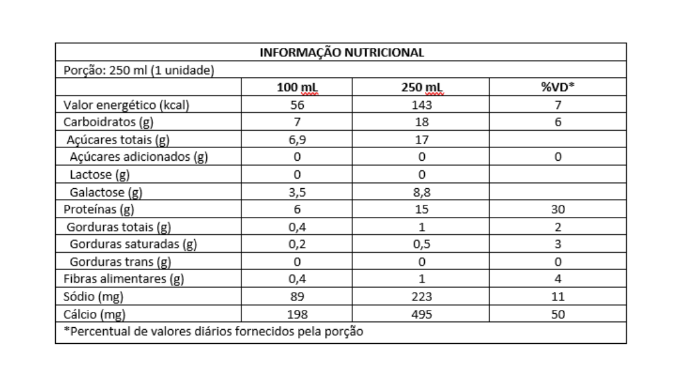 WHEY DADOS NUTRICIONAIS