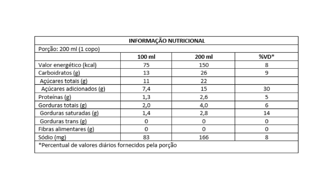 alegrinho 200ml sabores