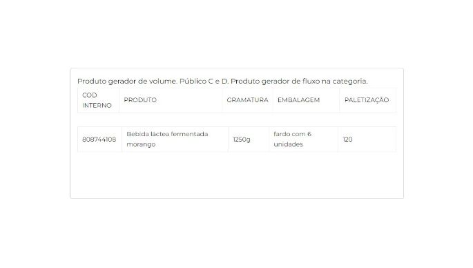 Bebida láctea fermentada com preparado de morango 1250g cliente