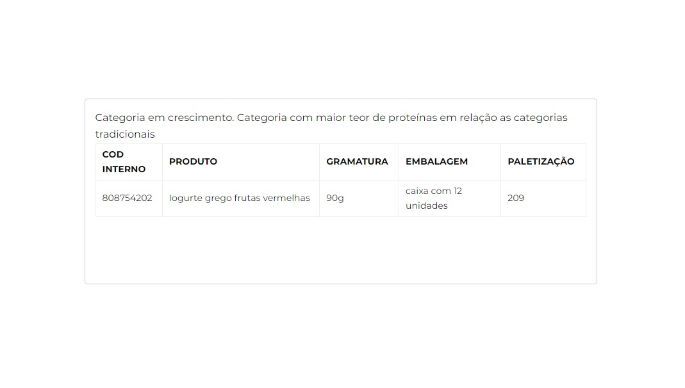 Iogurte grego de frutas vermelhas 90g cliente