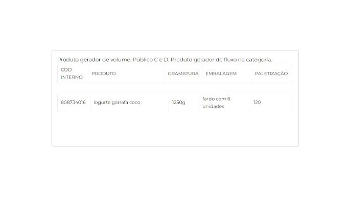 Iogurte parcialmente desnatado com preparado de coco 1250g cliente