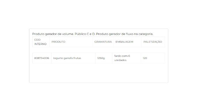 Iogurte parcialmente desnatado com preparado de frutas 1250g cliente