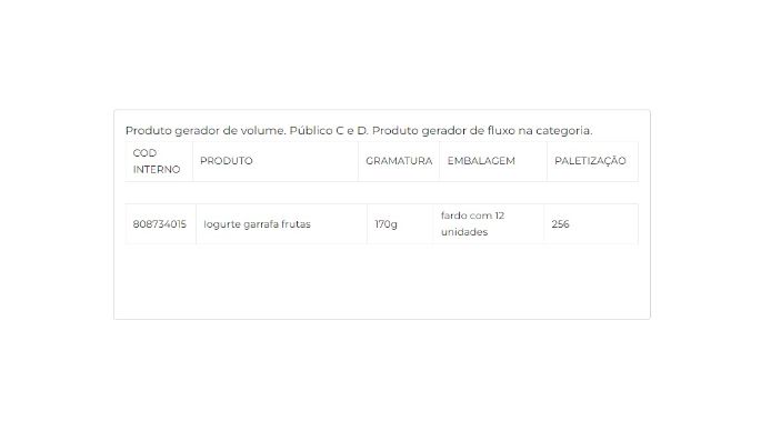 Iogurte parcialmente desnatado com preparado de frutas 170g cliente