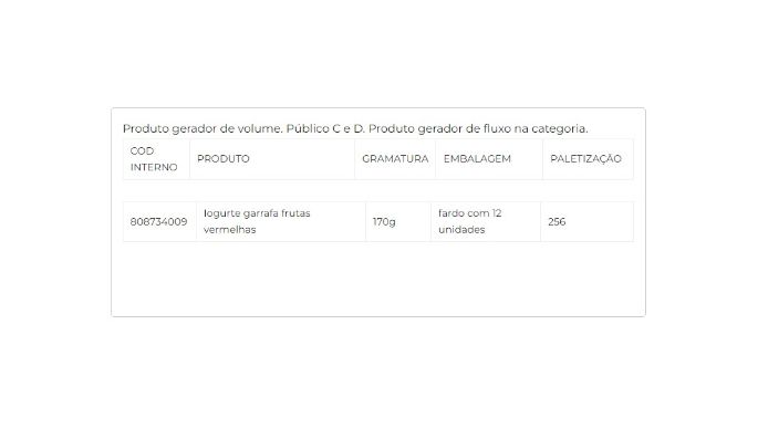Iogurte parcialmente desnatado com preparado de frutas vermelhas 170g cliente