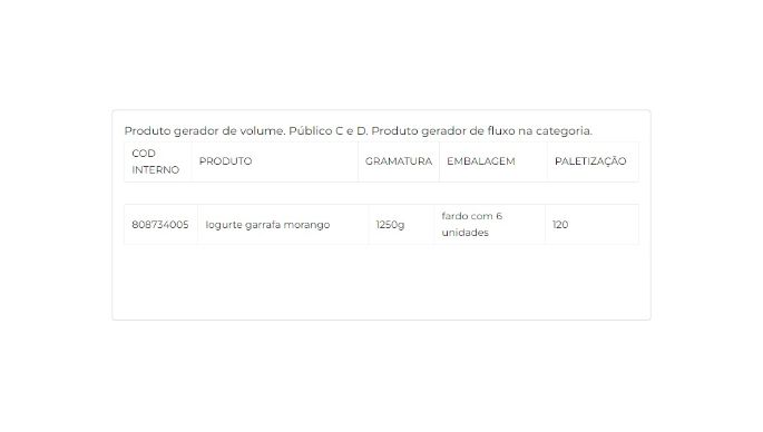 Iogurte parcialmente desnatado com preparado de morango 1250g cliente