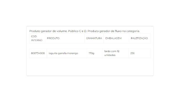 Iogurte parcialmente desnatado com preparado de morango 170g cliente