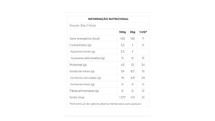 Queijo Parmesão Fracionado nutri