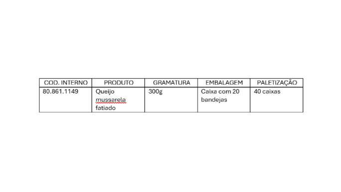 DADOS MUSSARELA FATIADA 300G