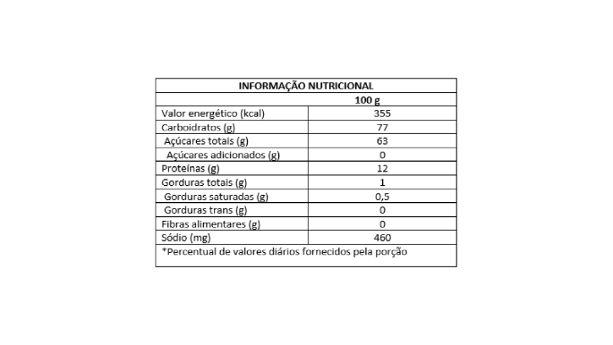 TABELA SORO DO LEITE E PÓ_Prancheta 1