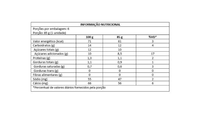 TABELA NUTRICONAL FRUTAS