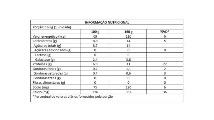 TABELA NUTRICONAL 3 ingredientes