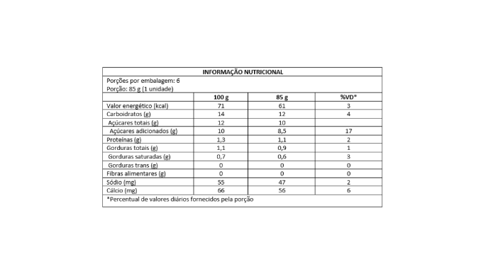 BRASIL MORANGO TABELA NUTRICIONAL