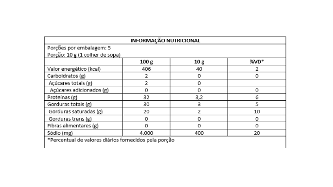 tabela nutricional parmesao 50g