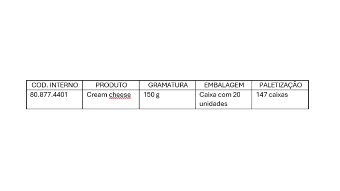 cream cheese  dados 150 dados