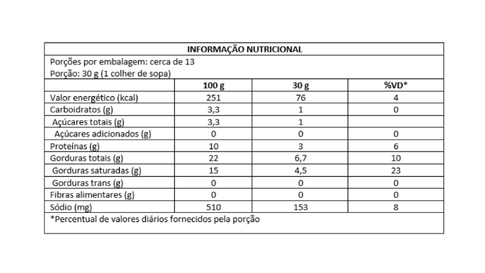 BISNAGA REQUEIÃO CREMOSO