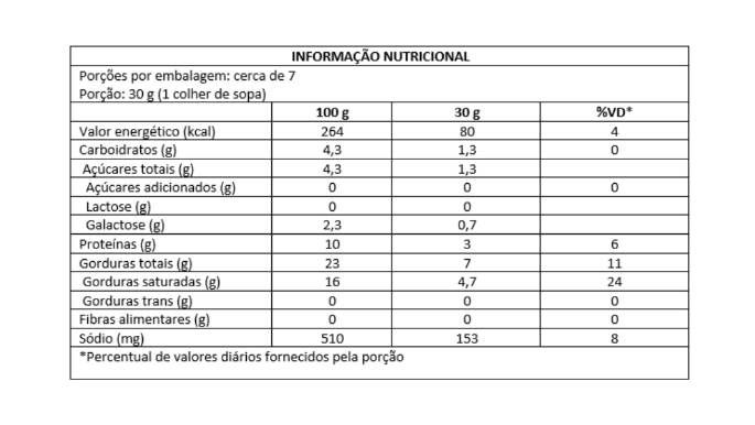 requeijão zero  lac