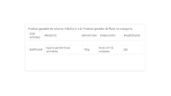 Iogurte parcialmente desnatado com preparado de frutas vermelhas 170g cliente